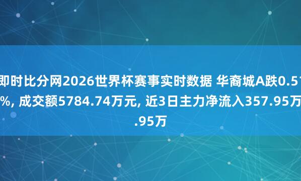 即时比分网2026世界杯赛事实时数据 华裔城A跌0.51%， 成交额5784.74万元， 近3日主力净流入357.95万