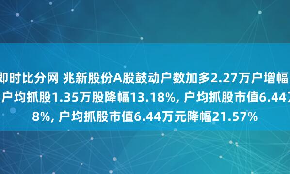 即时比分网 兆新股份A股鼓动户数加多2.27万户增幅17.92%， 流畅A股户均抓股1.35万股降幅13.18%， 户均抓股市值6.44万元降幅21.57%